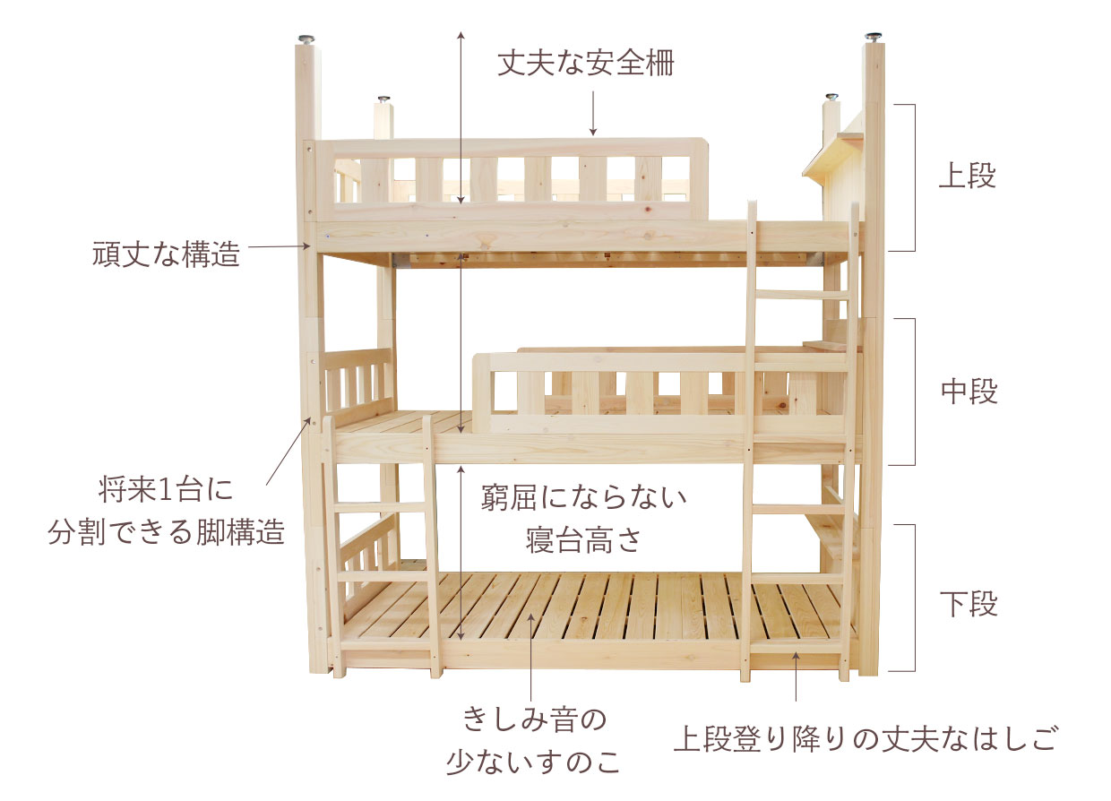 ヒノキ・ワークスの頑丈な三段ベッド