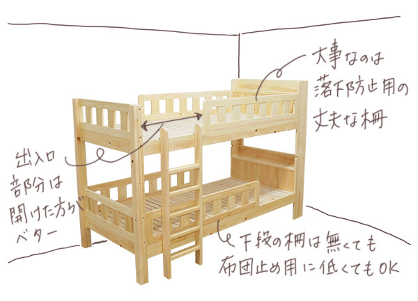 二段ベッドの安全柵