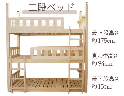 三段ベッドについて