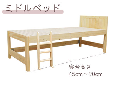 ミドルベッド（寝台高さ45cm〜90cm）