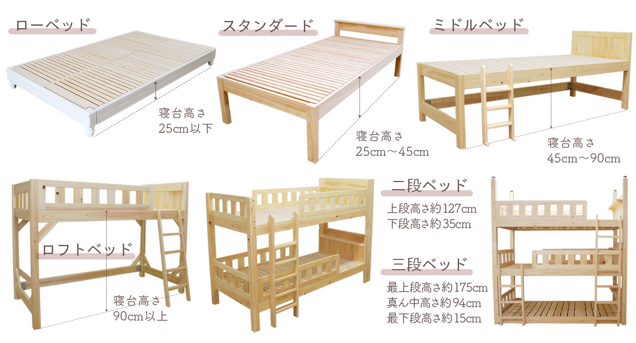 様々な寝台高さのベッド