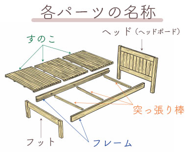 各パーツの名称