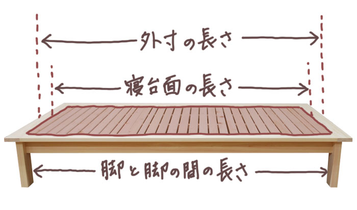 ベッドにおける3つの長さ