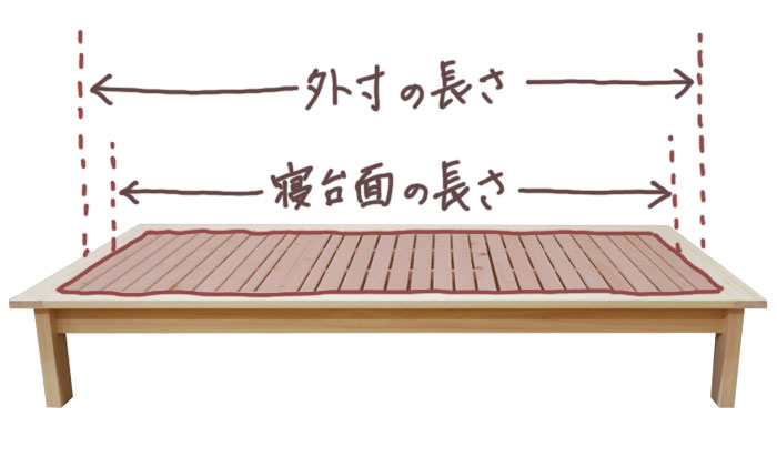 ヘリ付きベッド:外寸と寝台の長さが異なるベッド
