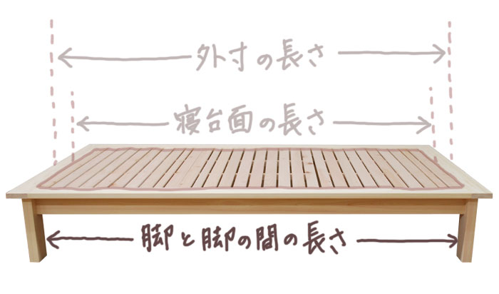 脚と脚の間の長さ