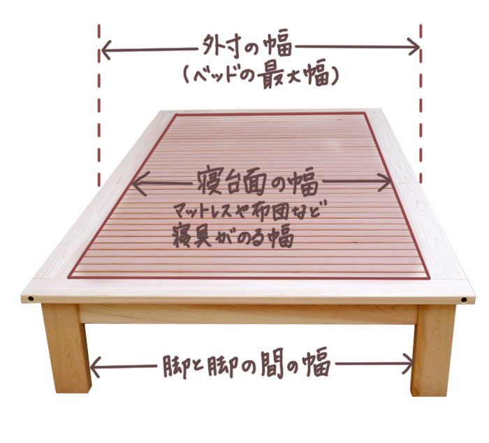 ベッドにおける3つの幅