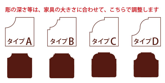 ギンナン面タイプA・B・C・D・E