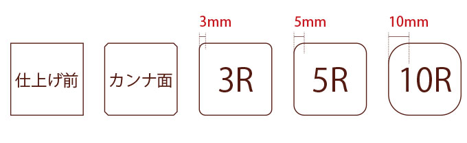 カンナ面・3R・5R・10Rの面取り