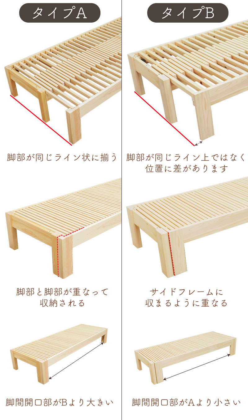 2タイプの伸縮ベッドの比較