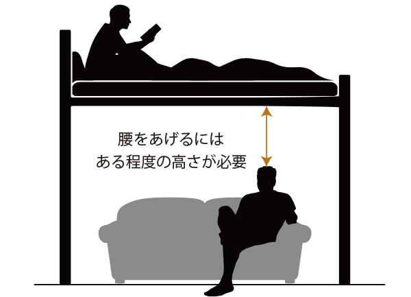 ベッド下の高さは座高+10cm以上必要が理想的