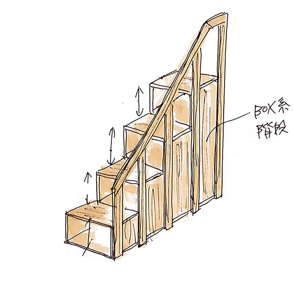 手すり付き階段ボックス式についてka ヒノキ ワークスの オーダーメイド ベッド集
