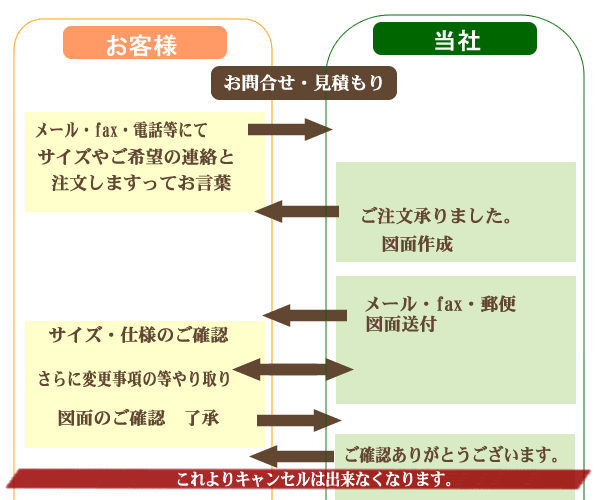 order1